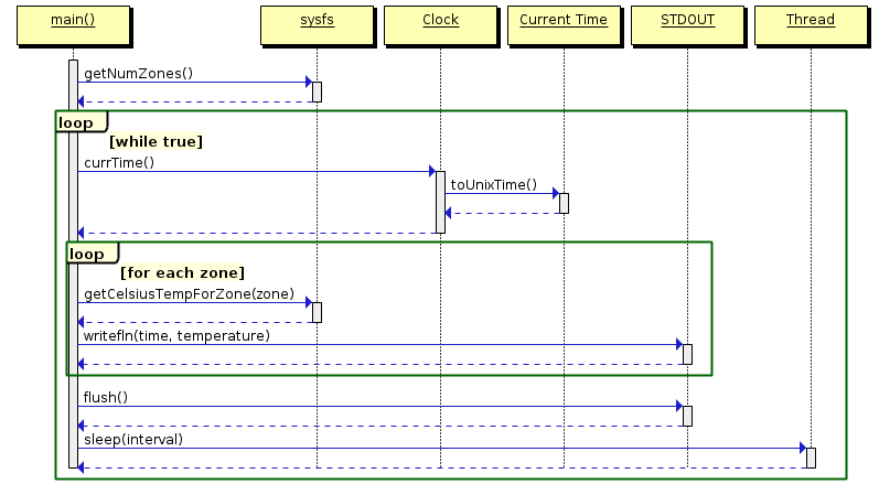 How acpi_temp works