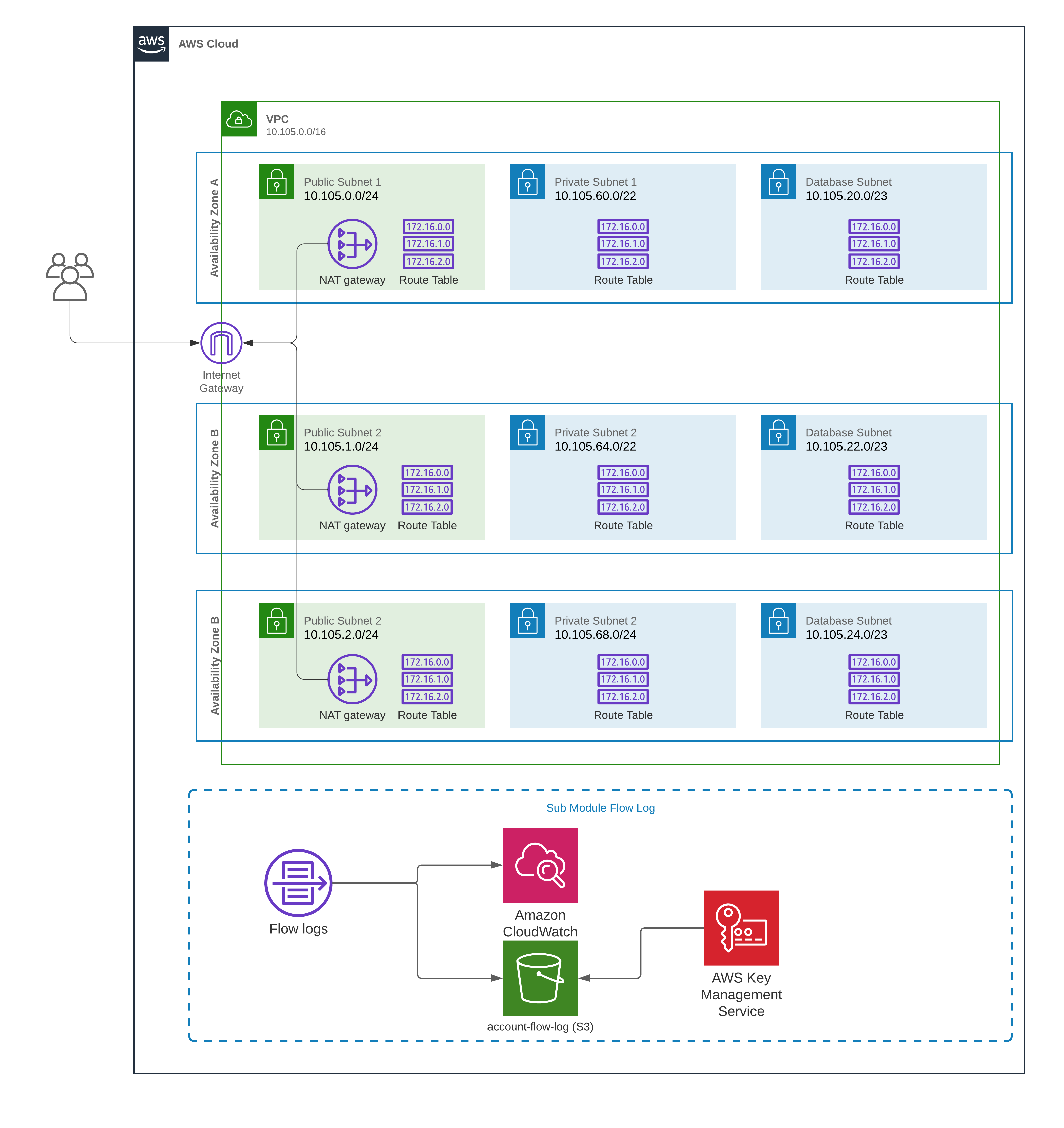 Design diagram