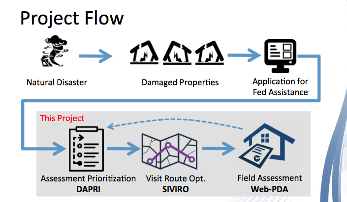 Project Flow