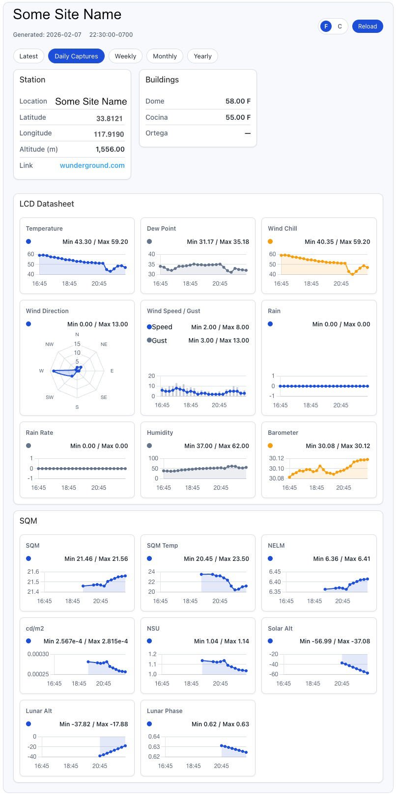 WPWeeWX Dashboard Preview
