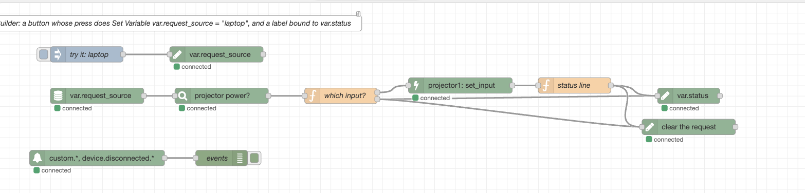 The logic-engine example: a panel button writes a variable, the flow switches the projector and writes the status back