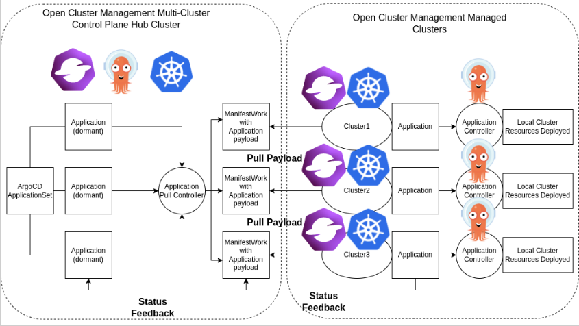 pull model