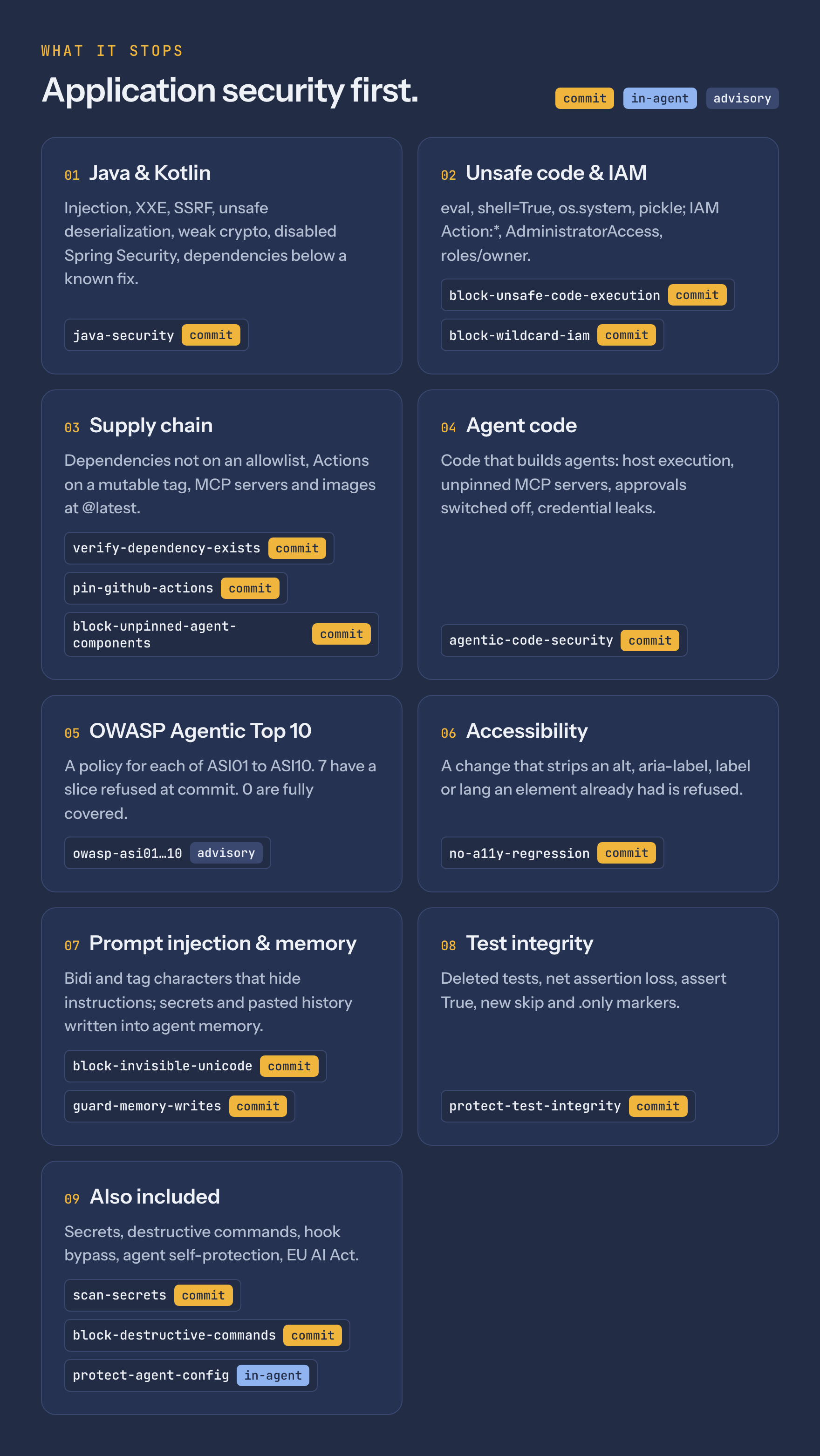Nine areas Chock checks, application security first, each with the policies that cover it and whether they enforce at commit, in the agent, or only advise.