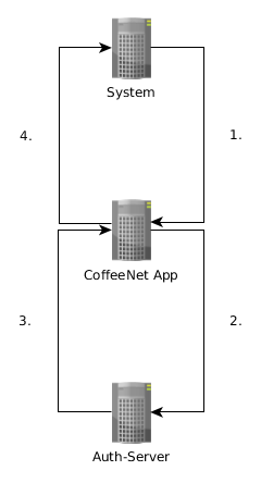 Access_Token_Usage