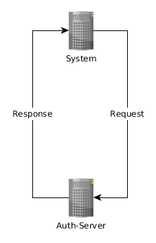 Client_Credentials Grant_Type