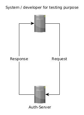 Password Grant_Type