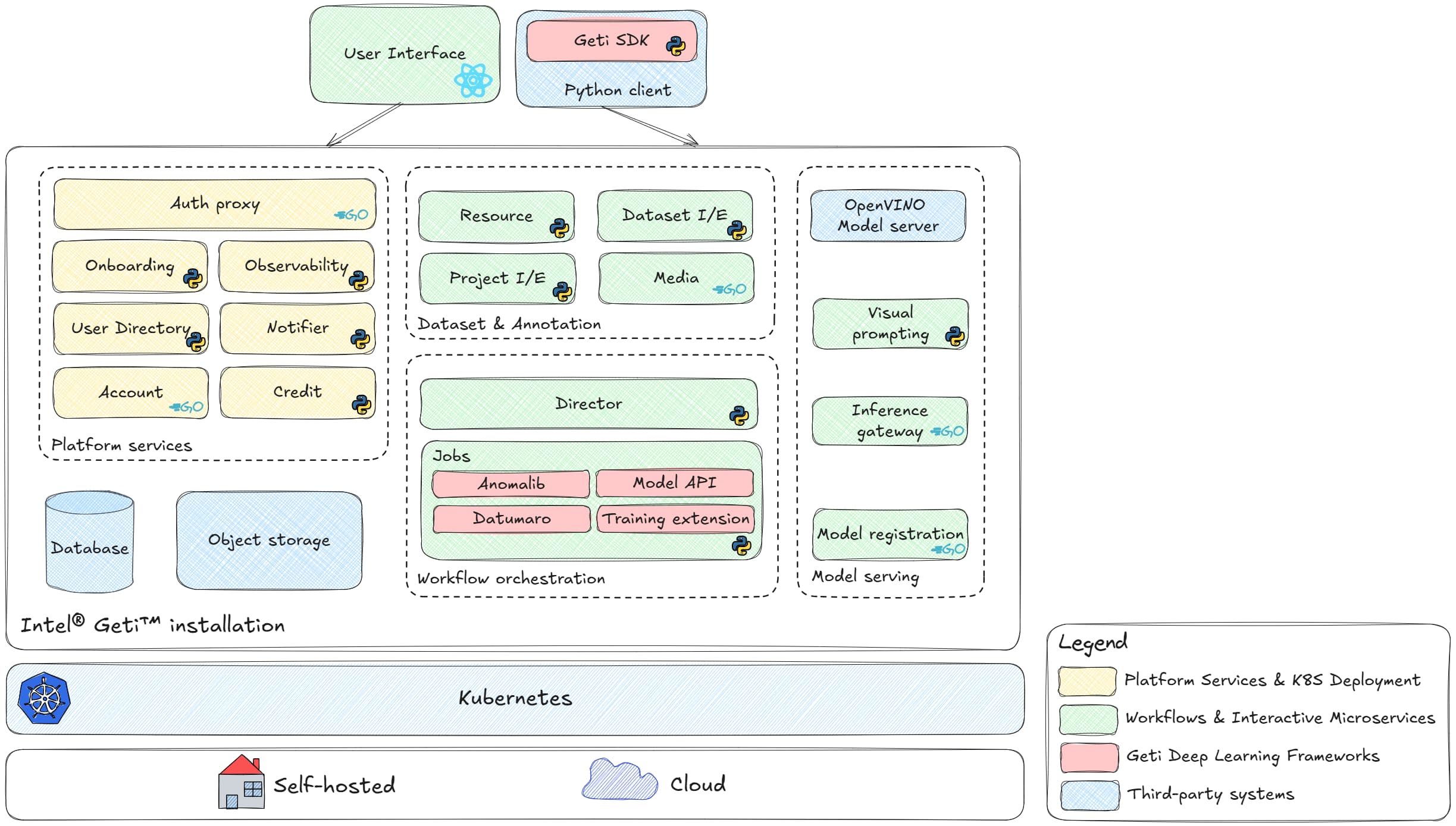 open-edge-platform/geti cover