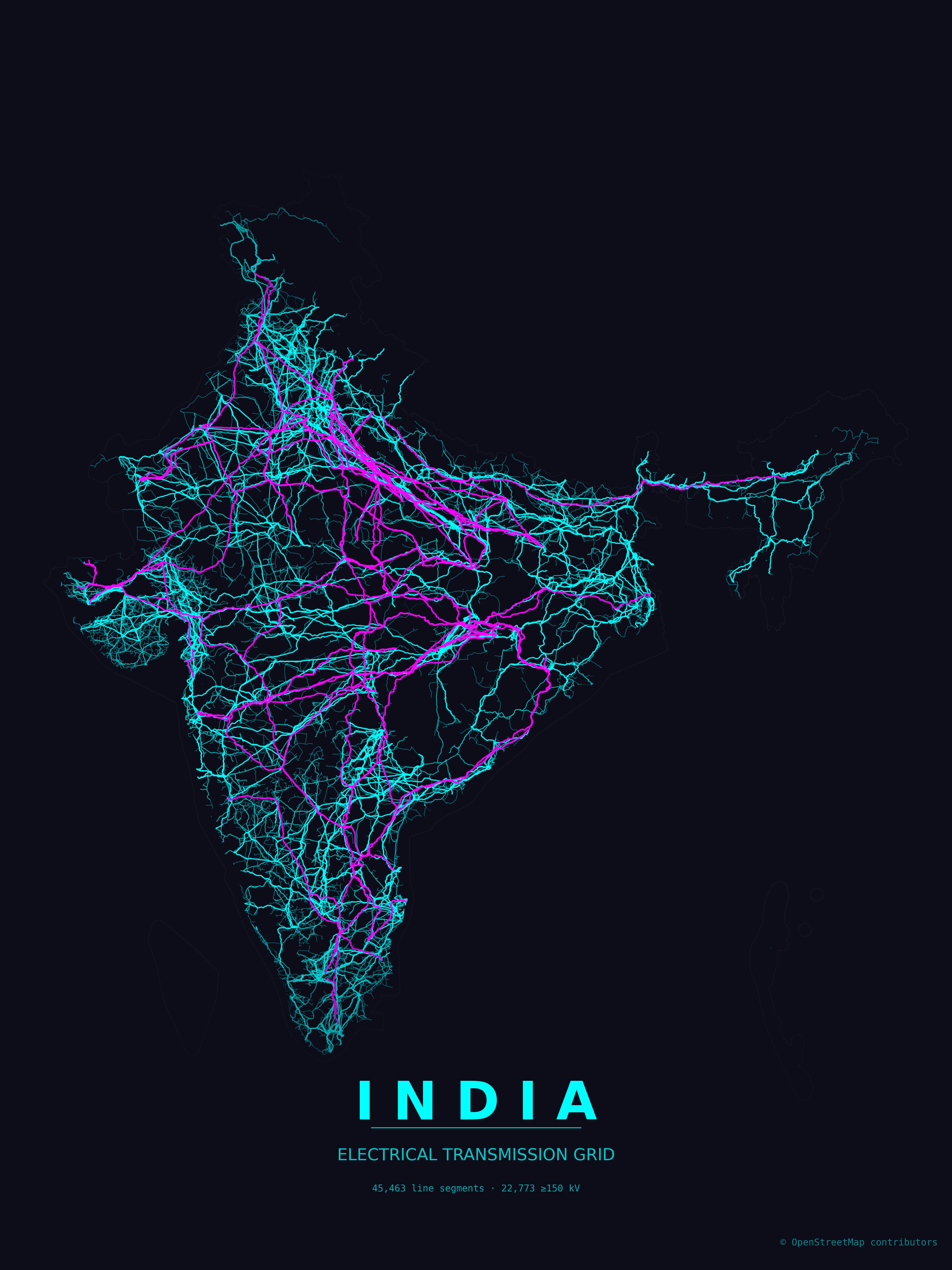 India transmission grid - paper_grid theme
