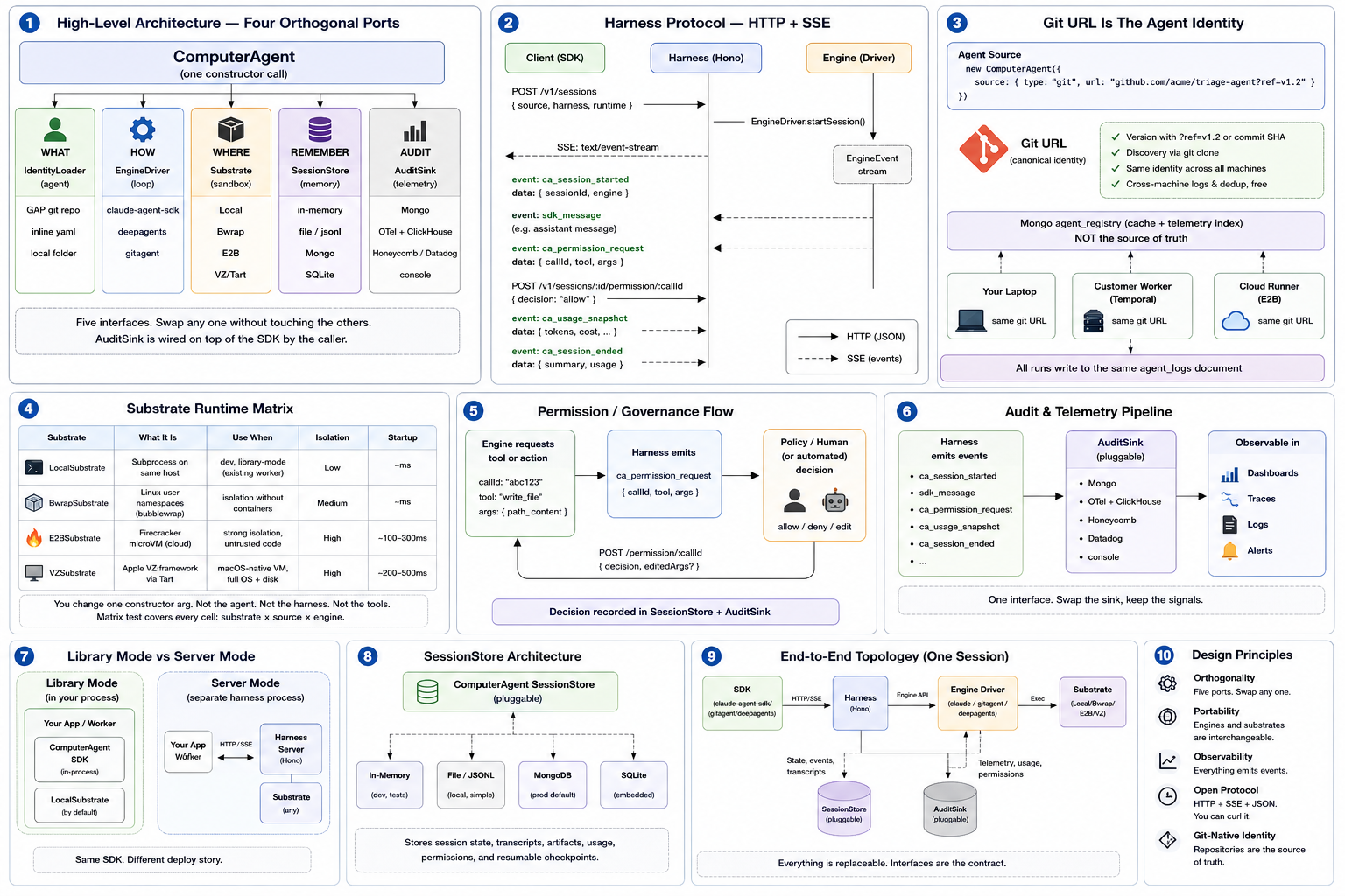 ComputerAgent — Architecture Overview