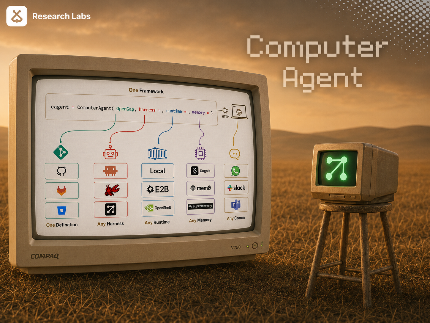 ComputerAgent — Research Labs