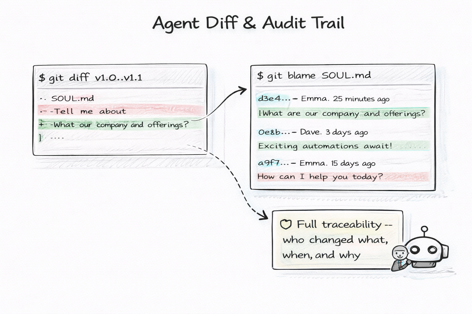 Agent Diff & Audit Trail