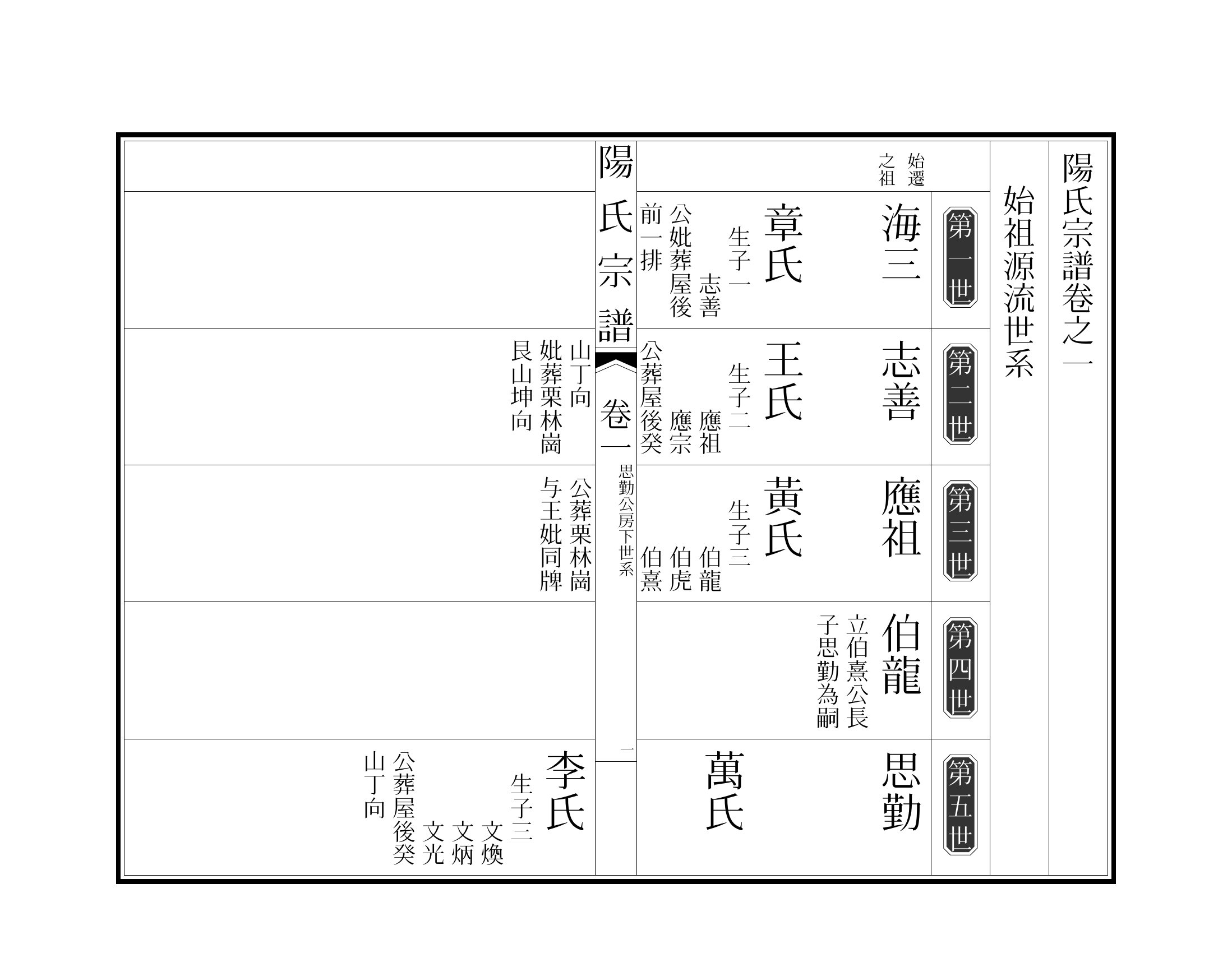 Genealogy