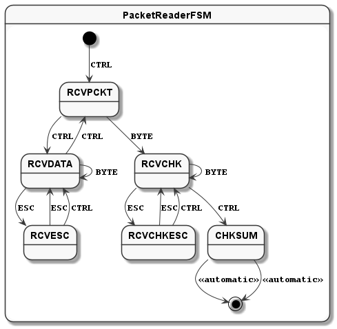 packet reader