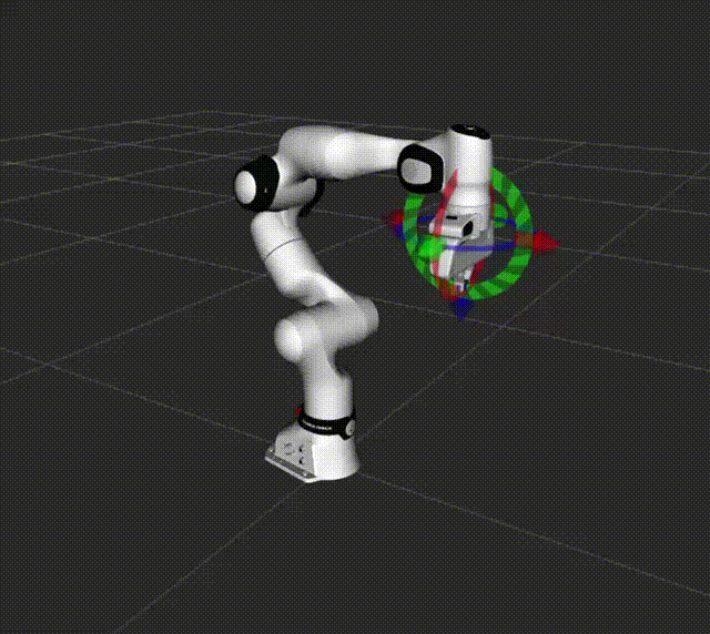 Interactive inverse kinematics (IK) in RViz with the Franka FR3 arm.