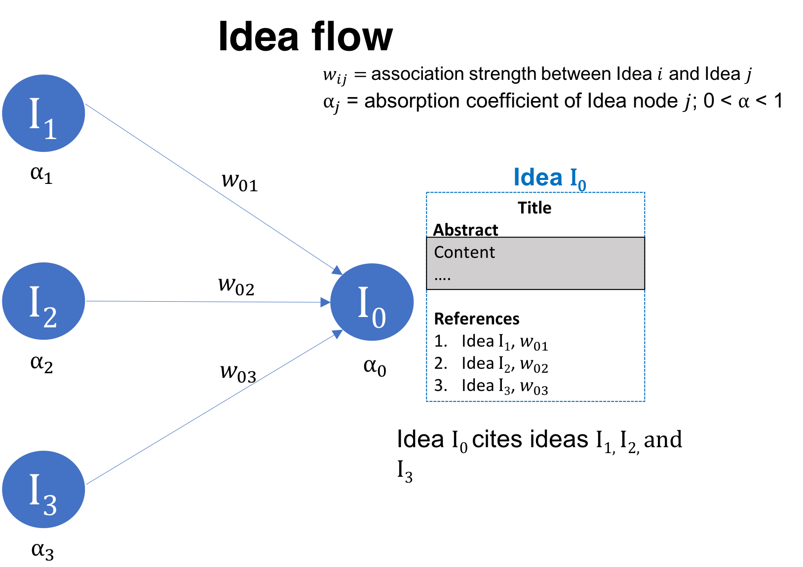 Idea Flow