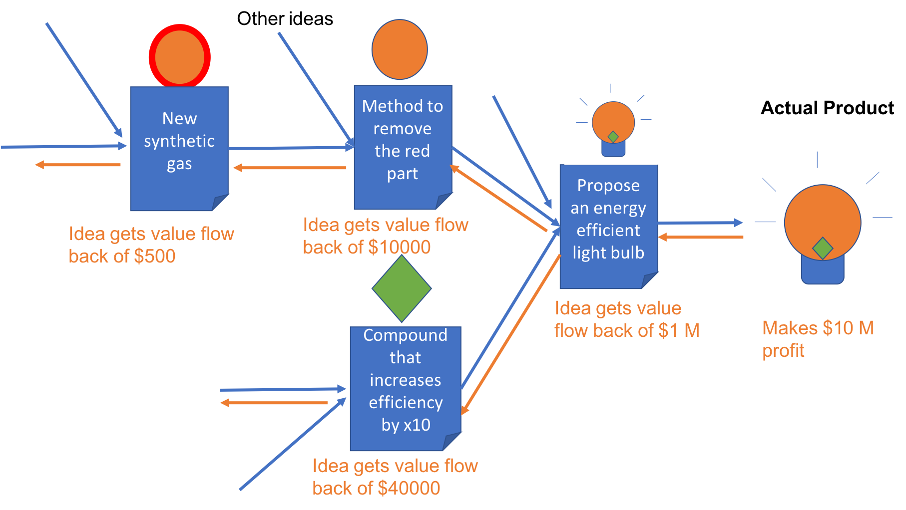 Energy Efficient Light Bulb