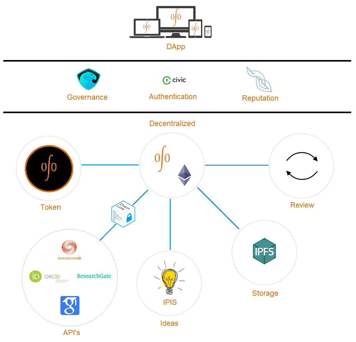 OSO Network Diagram