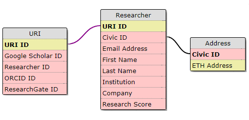 URI Schema