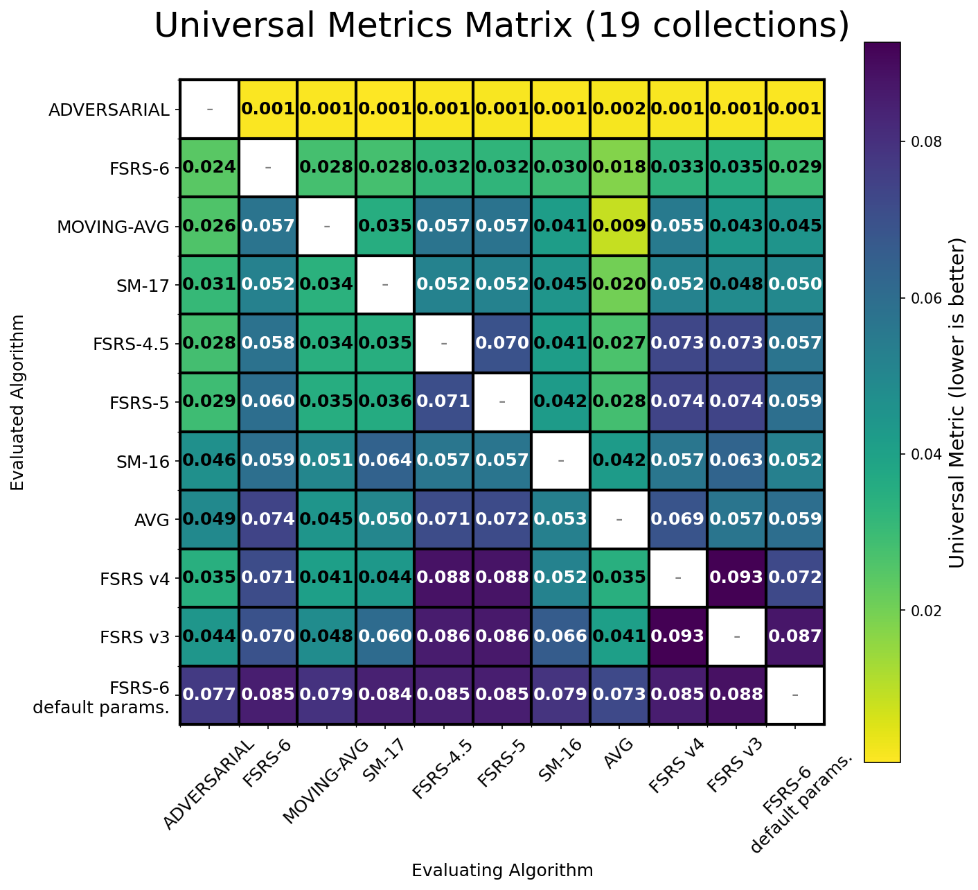Universal-Metrics-Matrix-19-collections