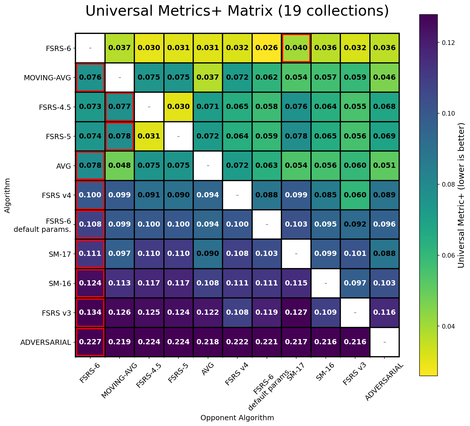 Universal-Metrics-Plus-Matrix-19-collections