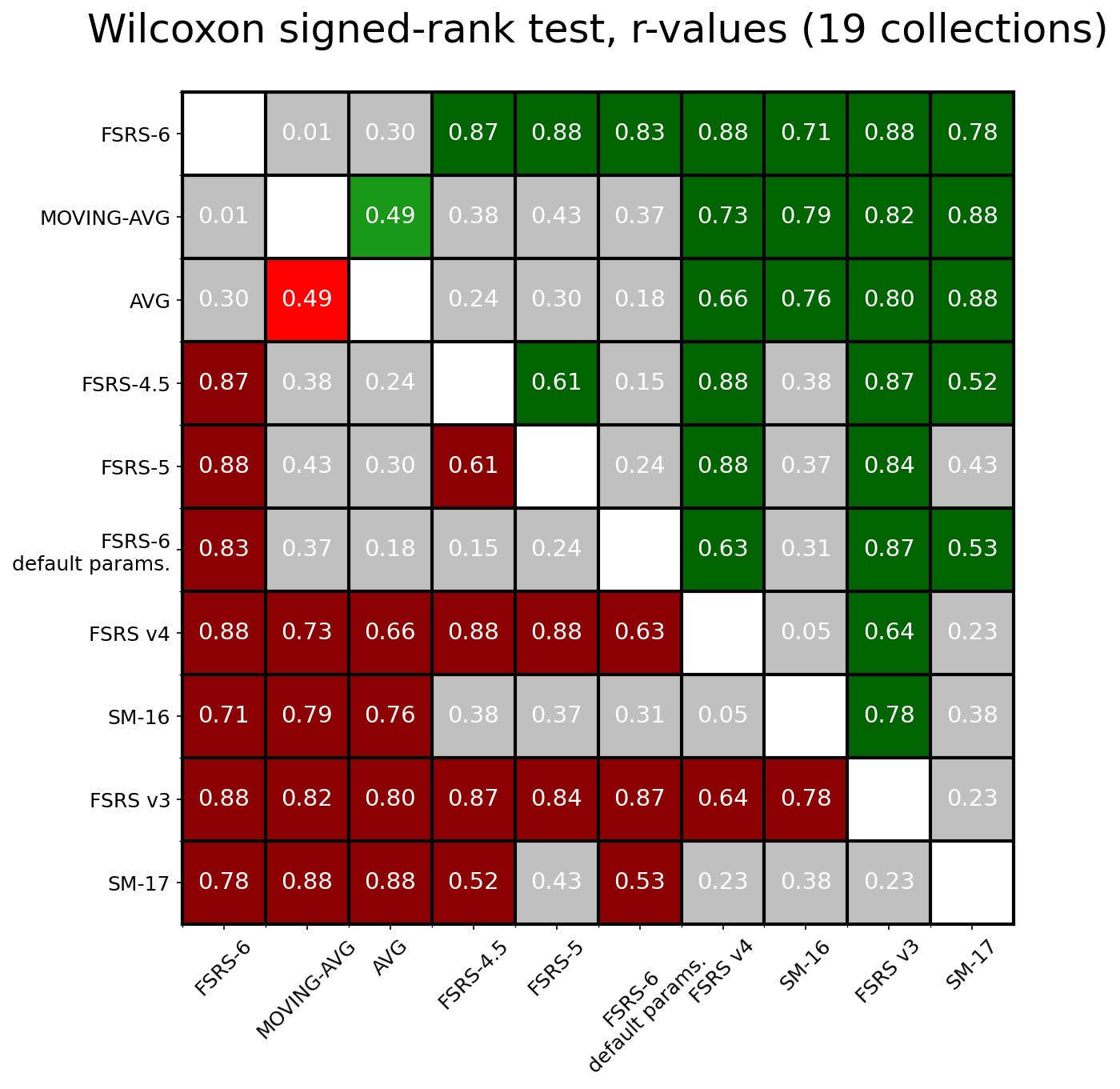 Wilcoxon-19-collections