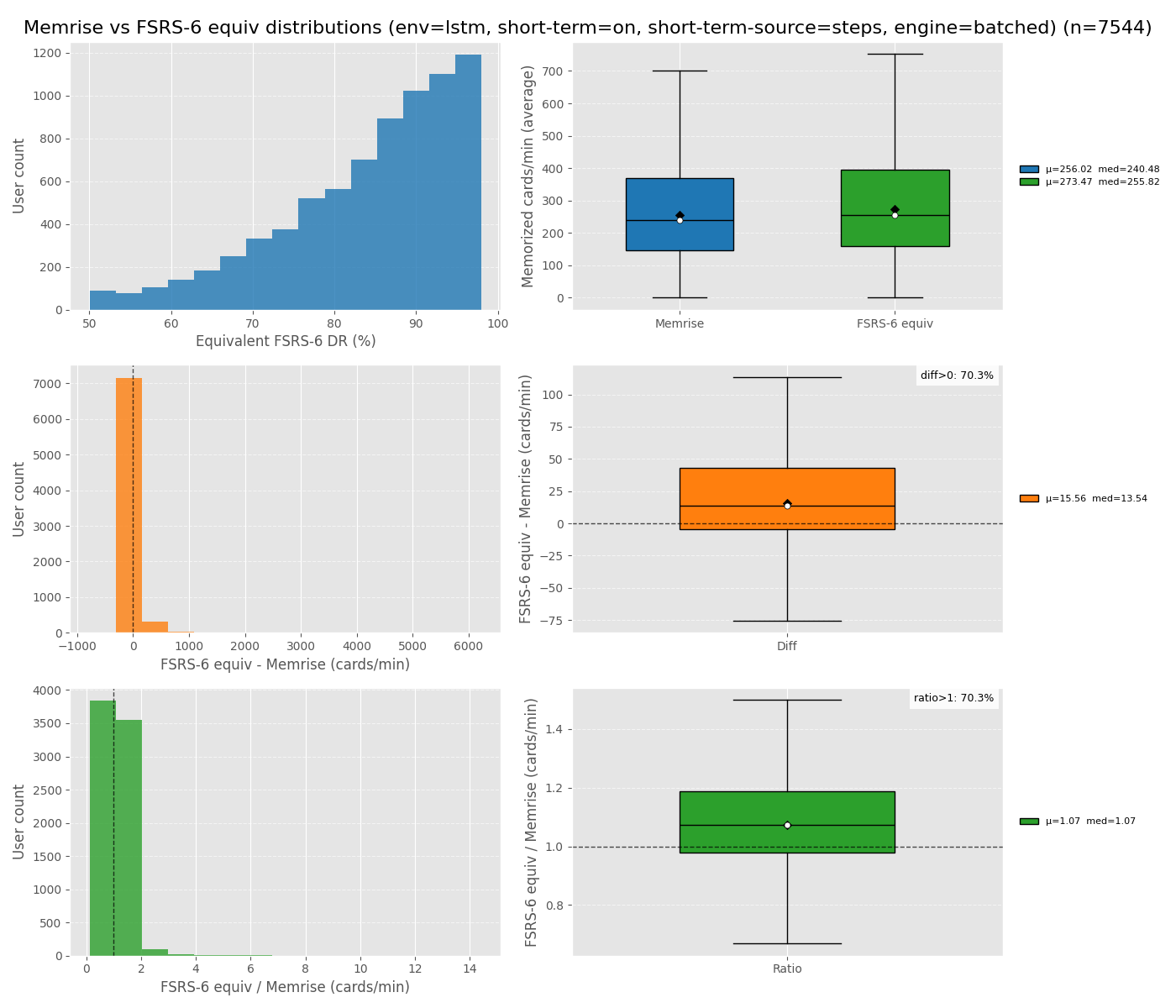 FSRS6 equiv vs Memrise