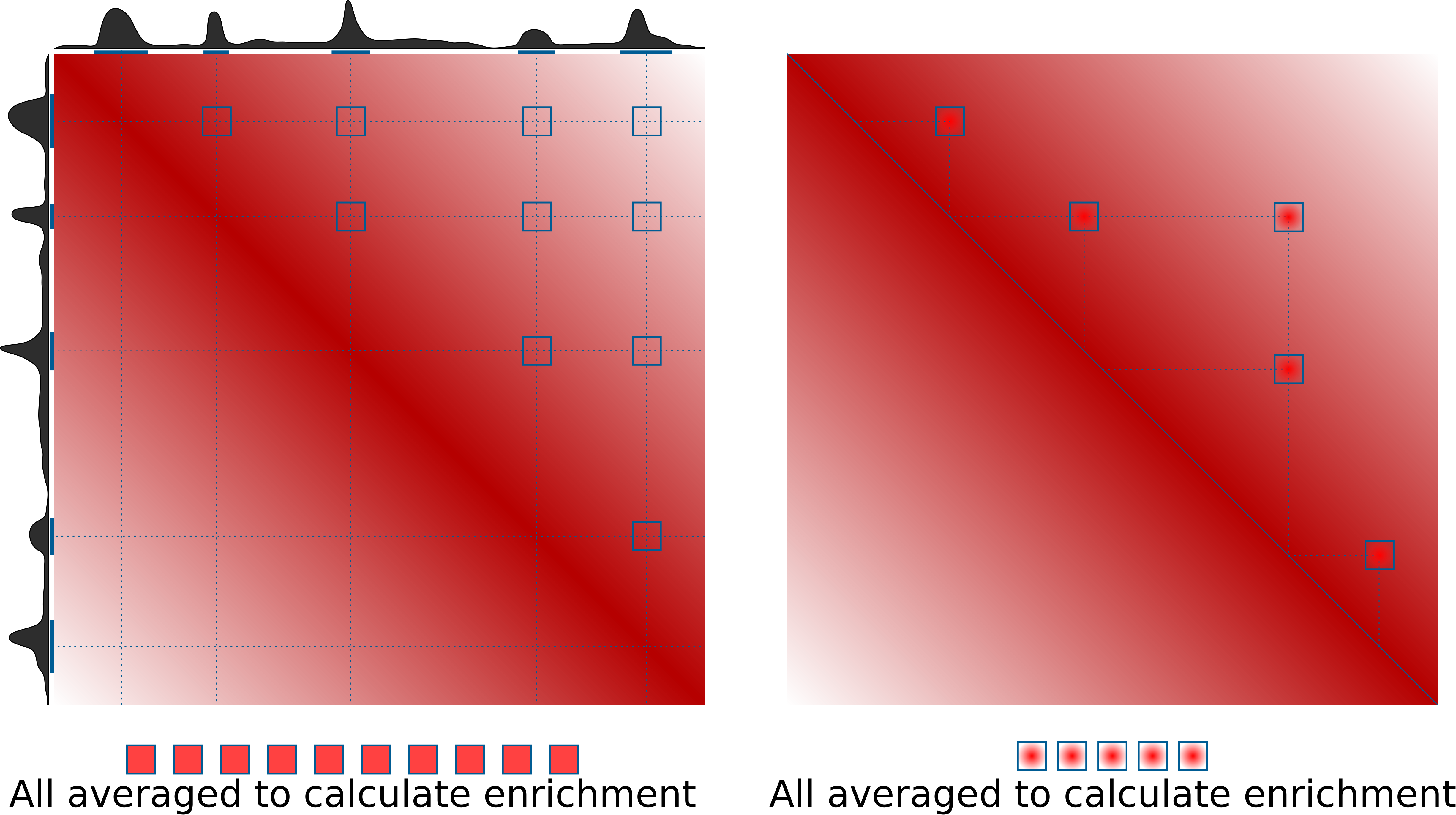 Pileup schematic