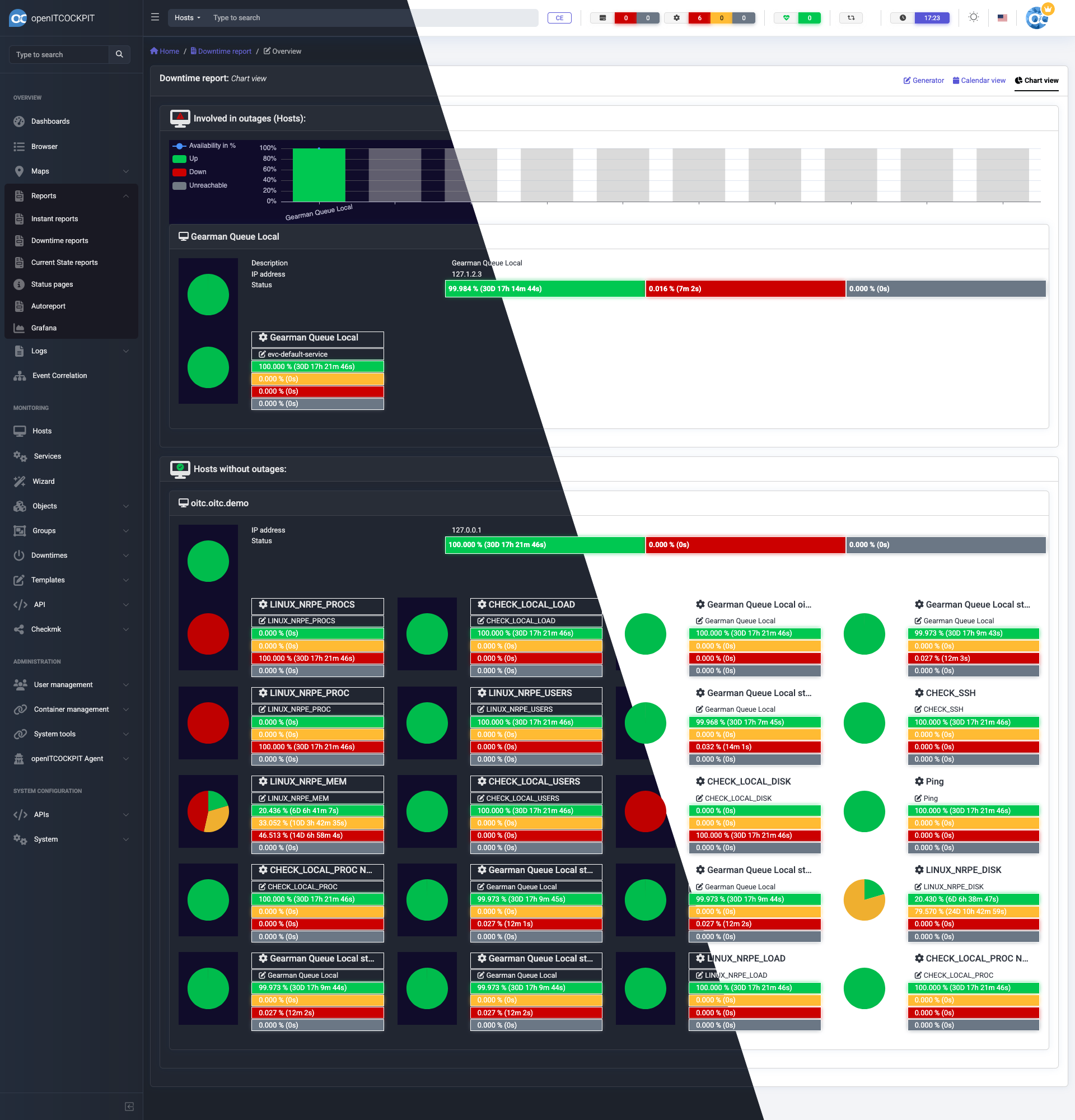 Downtime report openITCOCKPIT