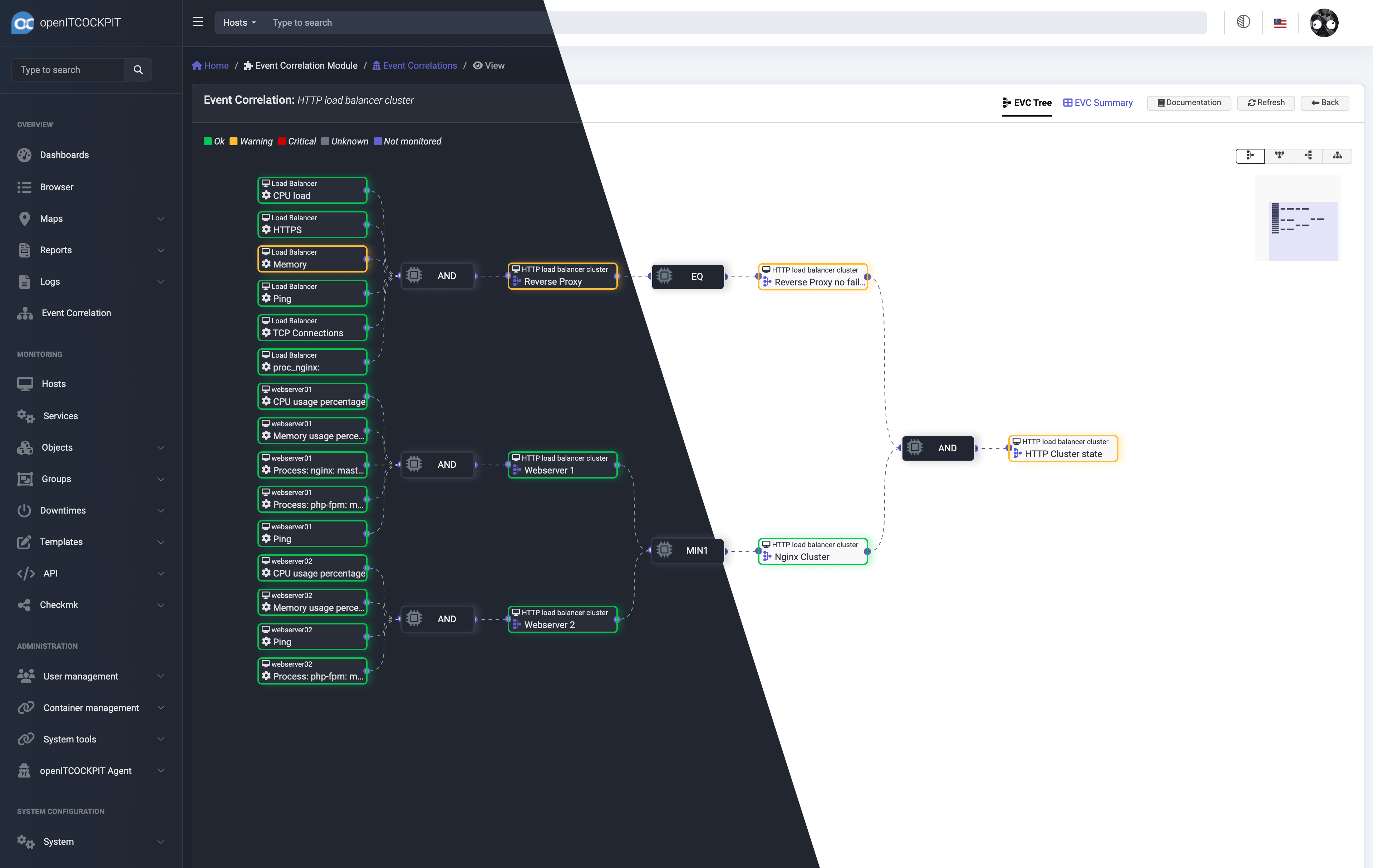 Event correlation openITCOCKPIT
