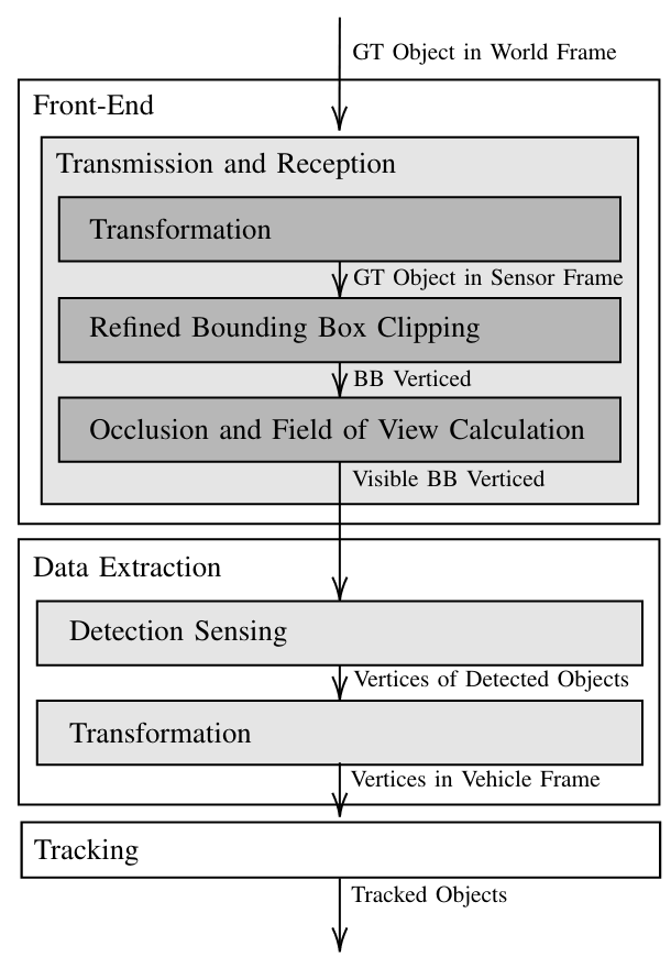 Model Overview