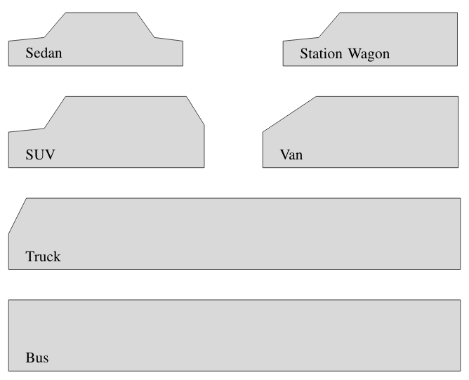 Refined Bounding Boxes