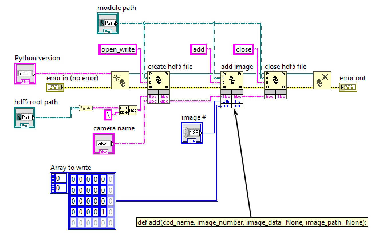 LabView example