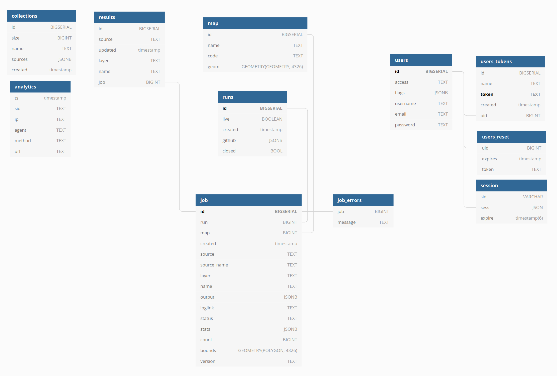 dbdiagram.io