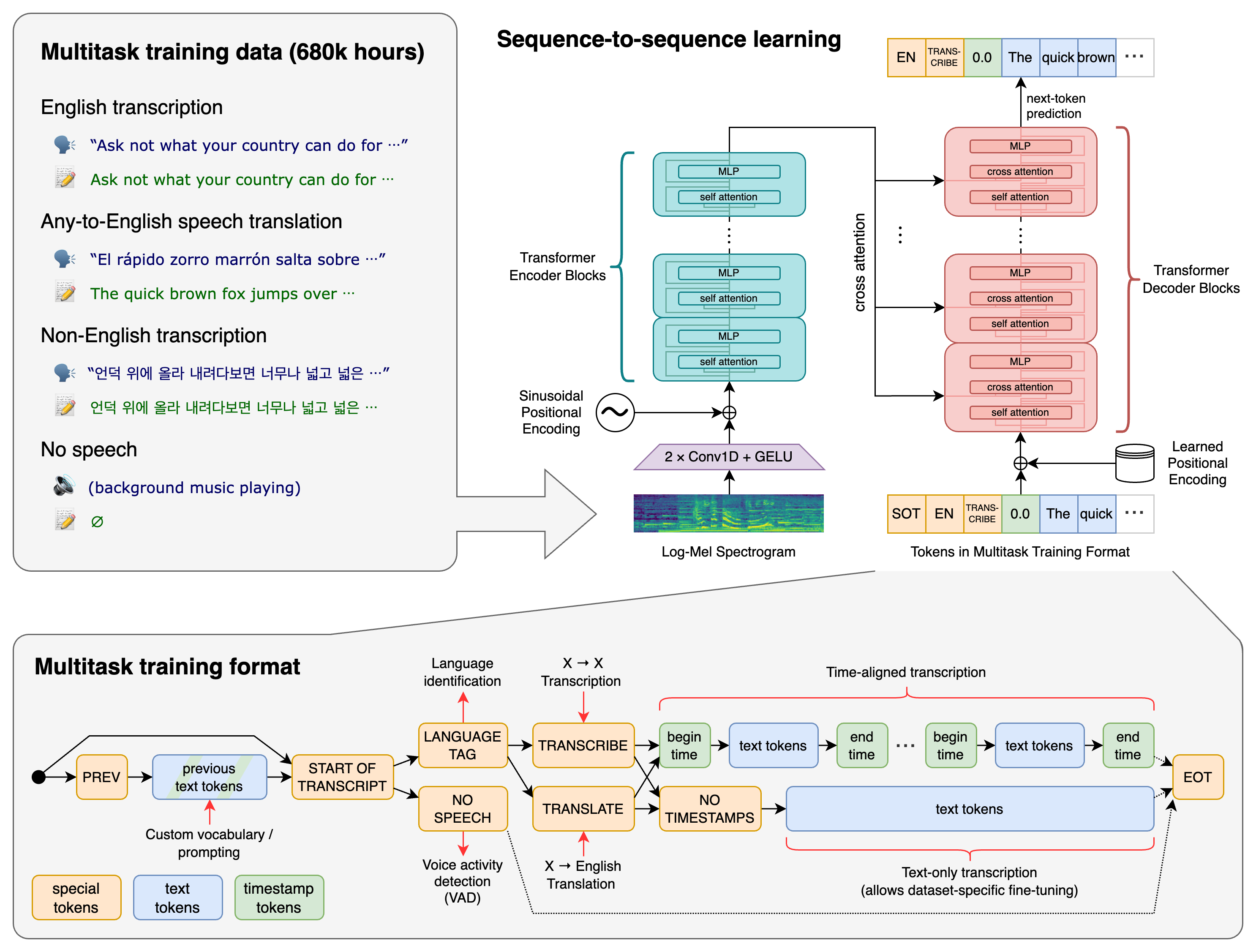 how voice recognition system works