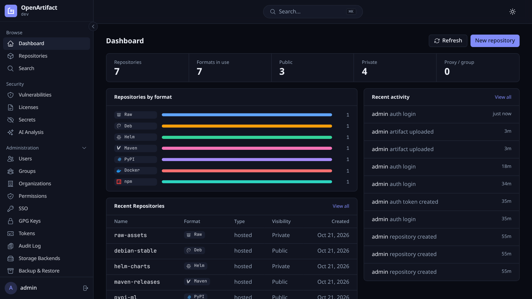 OpenArtifact dashboard