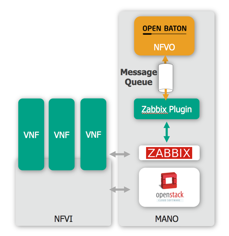 Zabbix plugin architecture