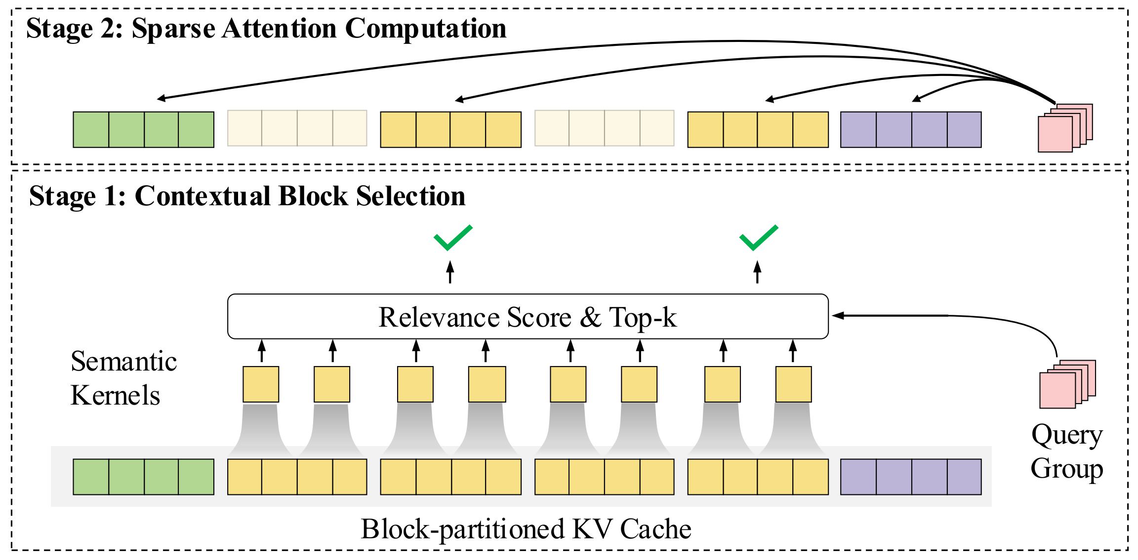 InfLLM V2 Architecture