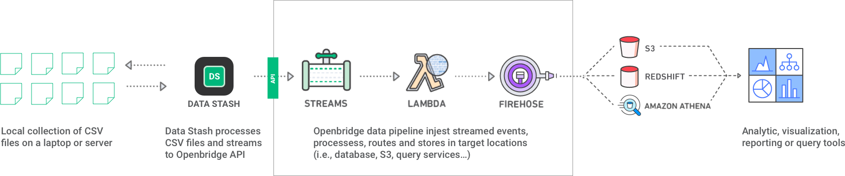 Data Stash