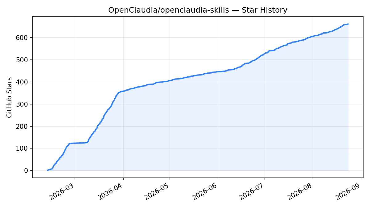 Star History Chart
