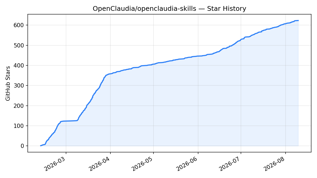 Star History Chart