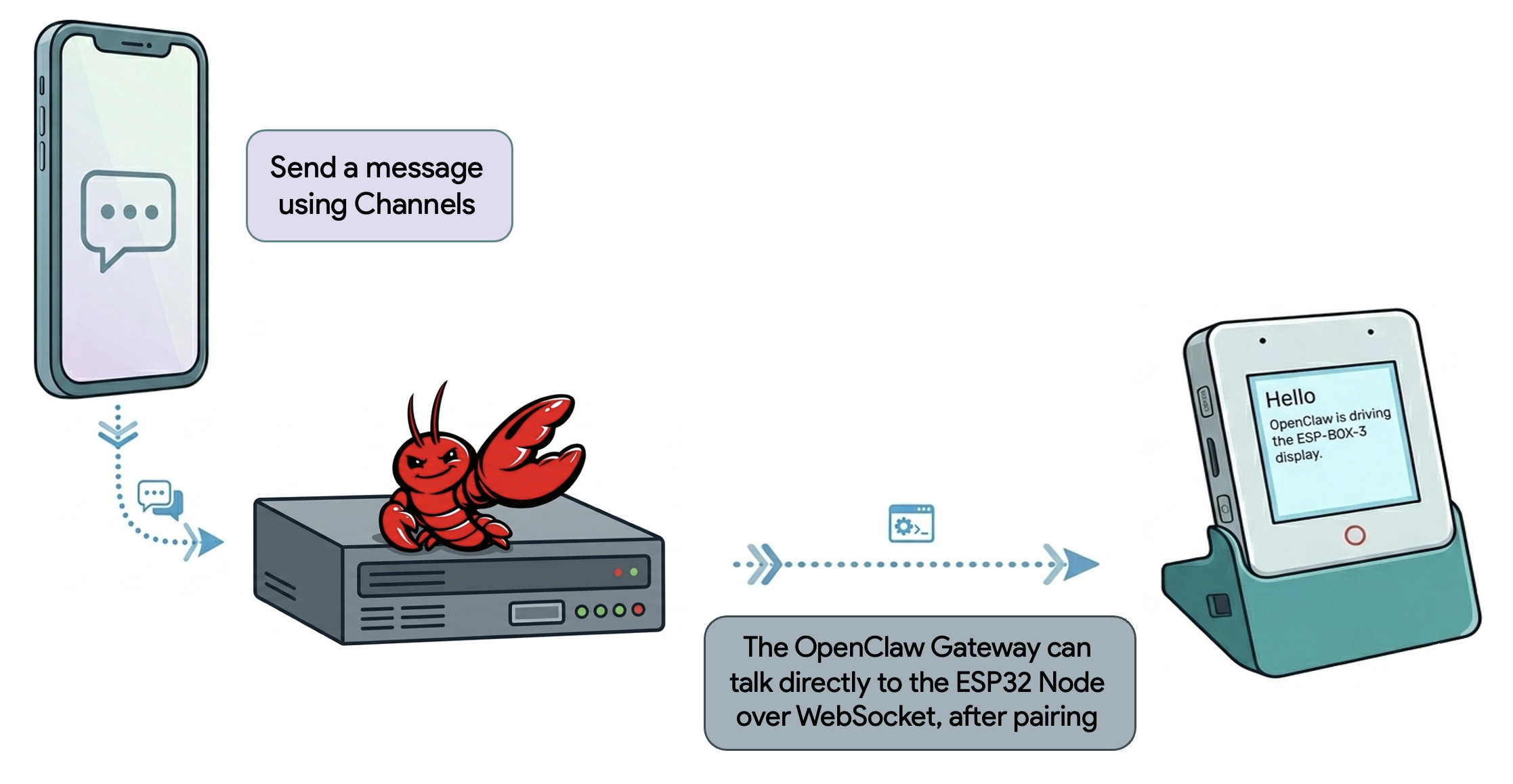 ESP-OpenClaw-Node brings OpenClaw AI agents to ESP32