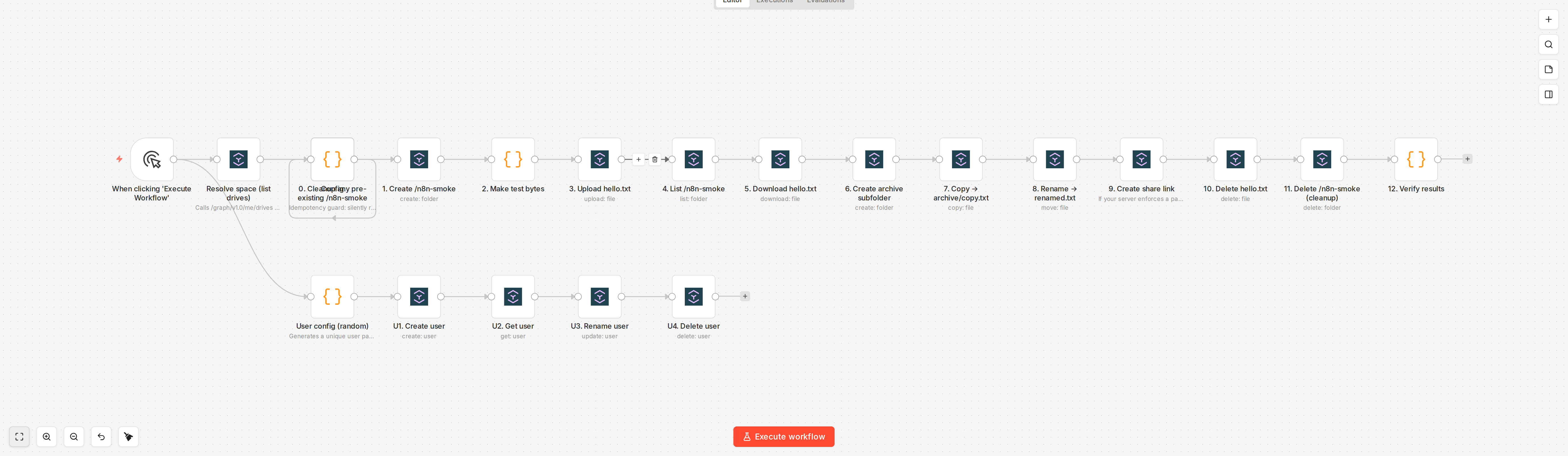 Smoke workflow in the n8n editor — every operation in one chain