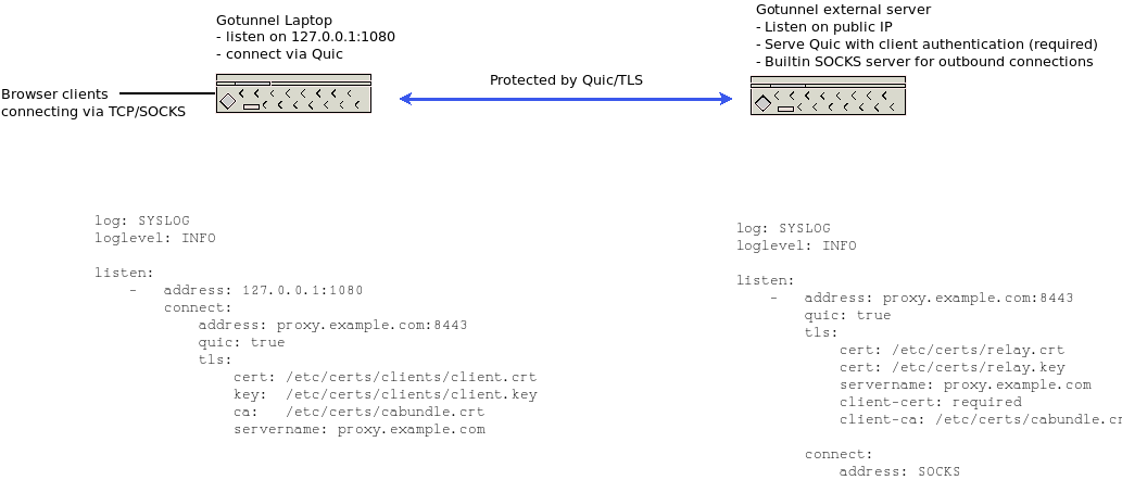 example diagram