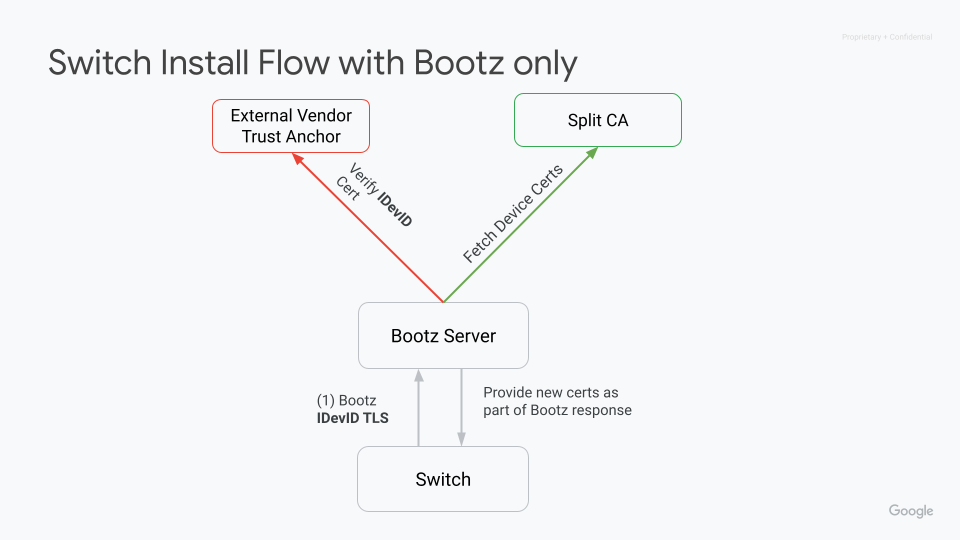Certs delivered as part of Bootz Alt text
