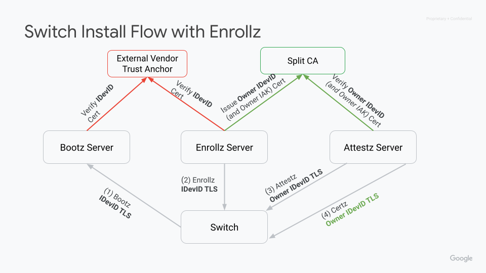 Certs delivered via Certz after Enrollz Alt text