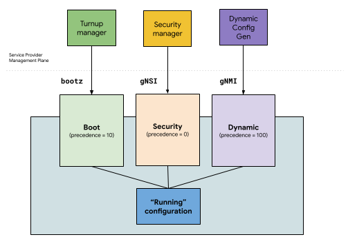 #configuration-mgmt