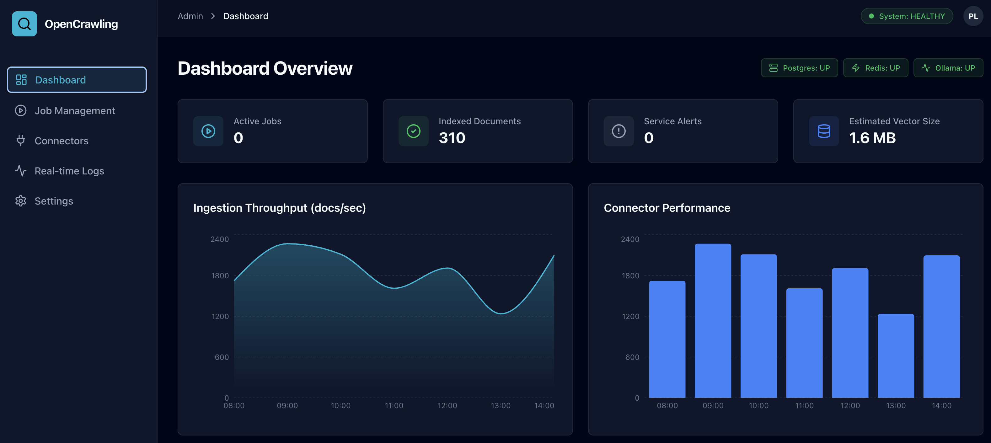 Admin UI Screencast Walkthrough