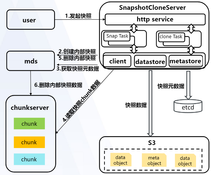 curvebs_create_snapshot.png