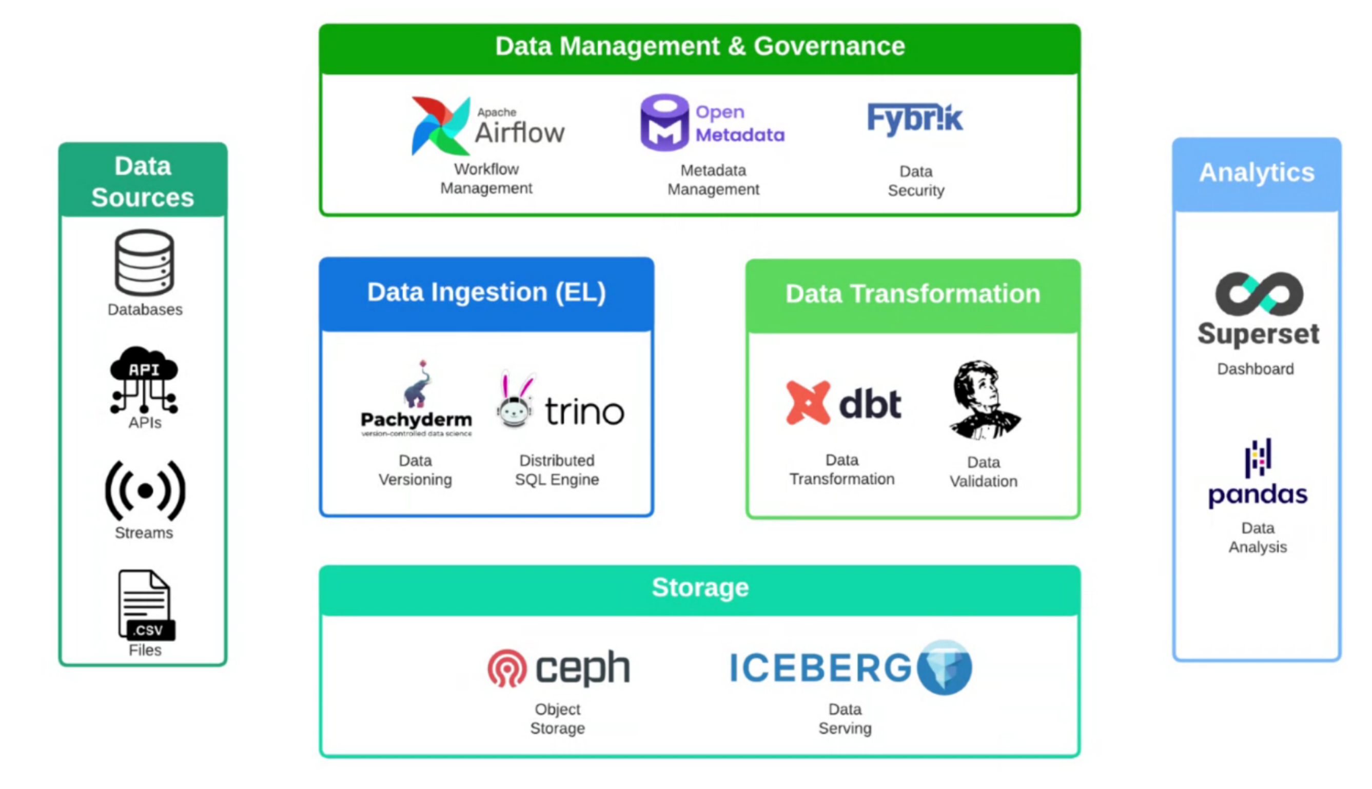 images/data-mesh-components.png