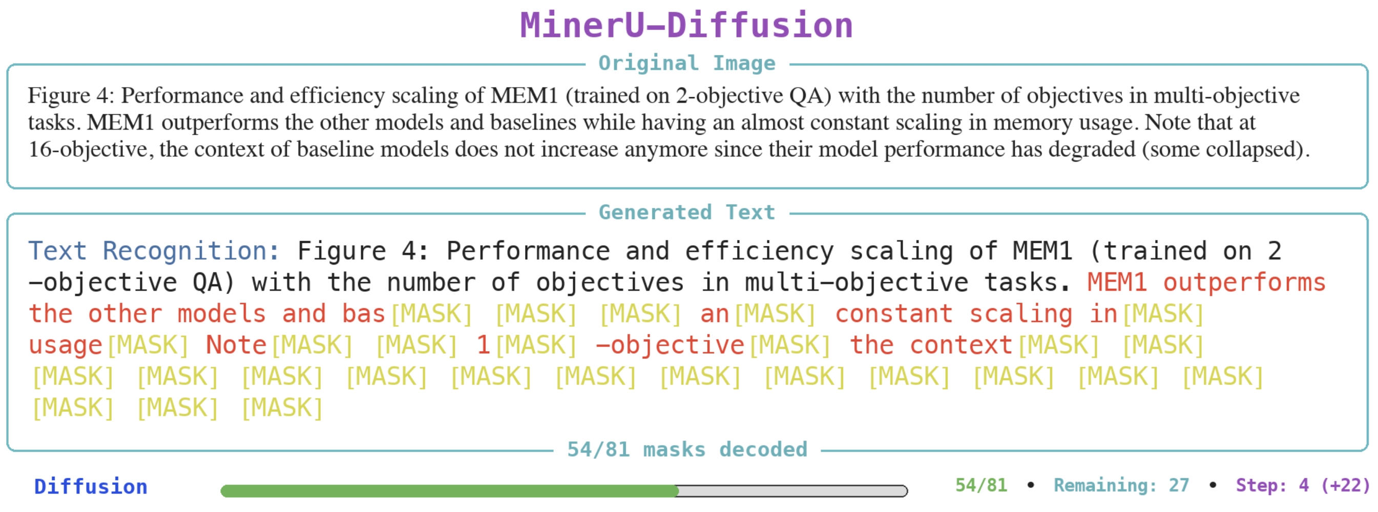 opendatalab/MinerU-Diffusion cover